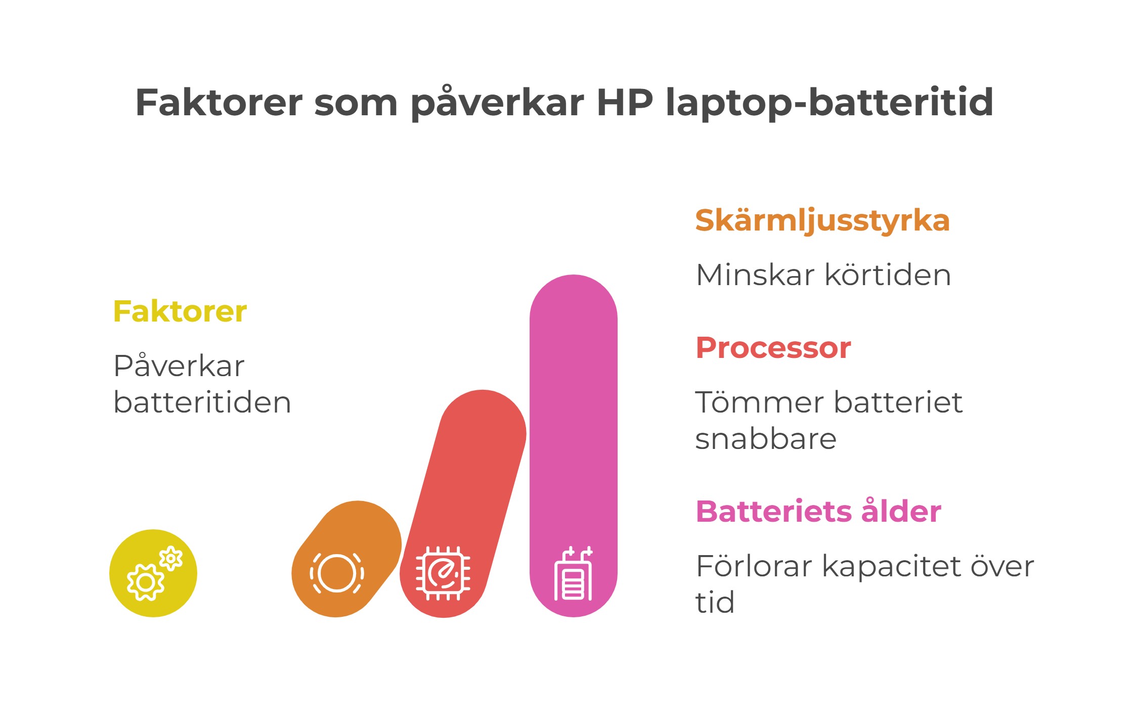hp laptop batteritid i timmar